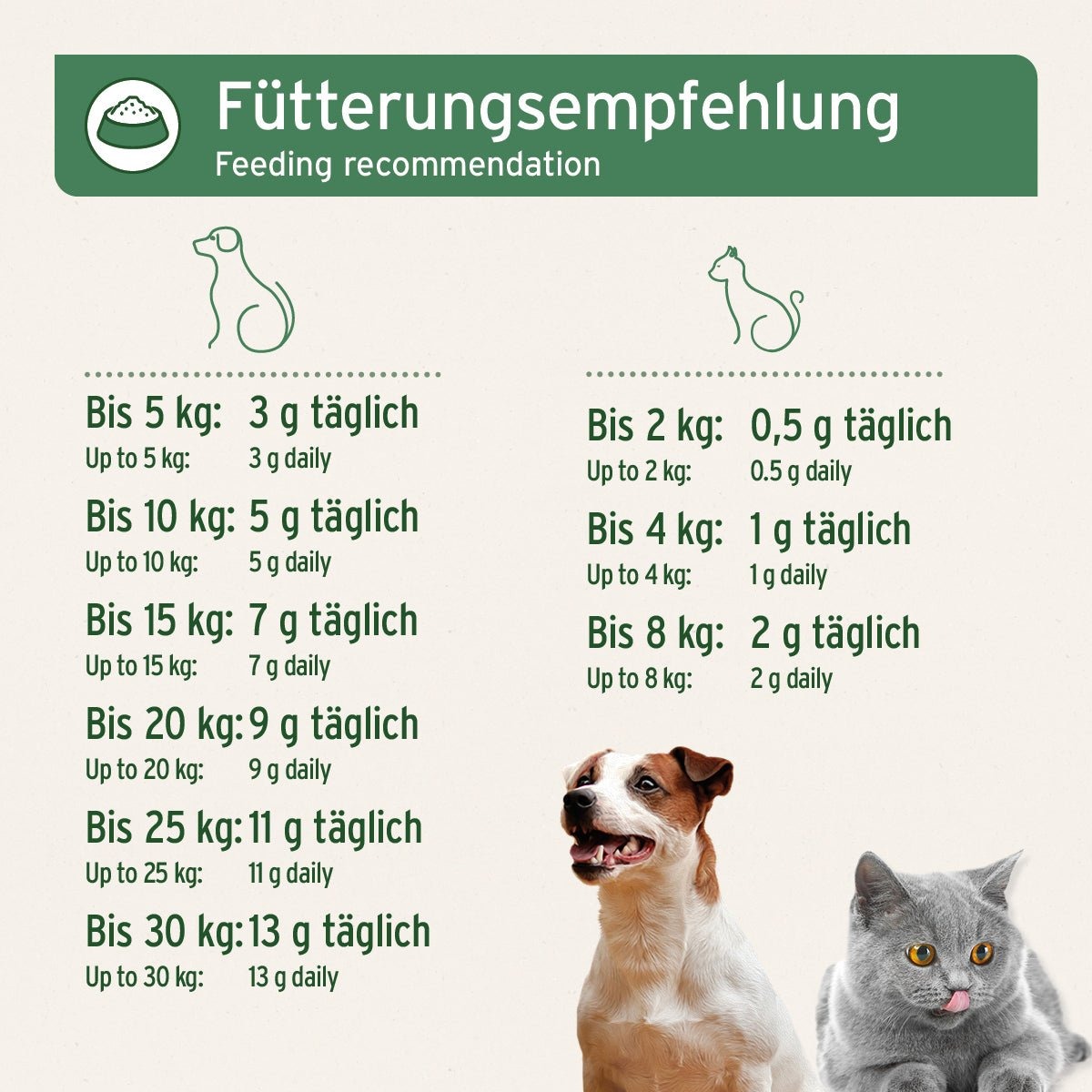AniForte® BARF-Line Mleté Hovädzie Kosti – Obrázok 6